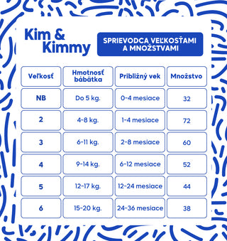 Kim & Kimmy – Nová generácia plienok aj pre veľmi citlivú a problematickú pokožku